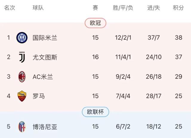 电竞竞猜-不胜弱旅暴露尤文进攻问题，囧学撑不起1比0主义